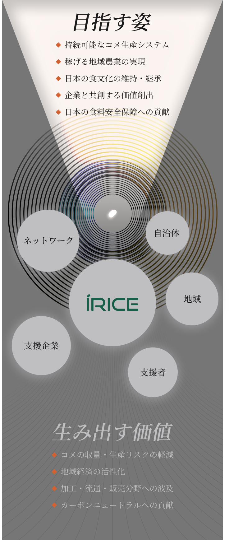 目指す姿：持続可能なコメ生産システム / 稼げる地域農業の実現 / 日本の食文化の維持・継承 / 企業と共創する価値創出 / 日本の食料安全保障への貢献